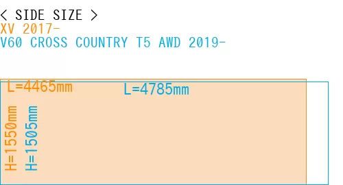 #XV 2017- + V60 CROSS COUNTRY T5 AWD 2019-
